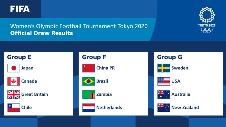 Tokyo 2020 : Official Draw Reults (Women)