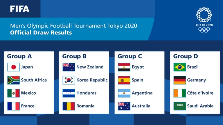 Tokyo 2020 : Official Draw Reults (Men)