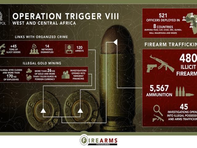 An international police operation coordinated by INTERPOL in 2022 targeting the movement of illicit firearms in Central and West Africa has led to some 120 arrests and the seizure of firearms, gold, drugs, fake medication, wildlife products, and cash. An international police operation coordinated by INTERPOL in 2022 targeting the movement of illicit firearms in Central and West Africa has led to some 120 arrests and the seizure of firearms, gold, drugs, fake medication, wildlife products, and cash.